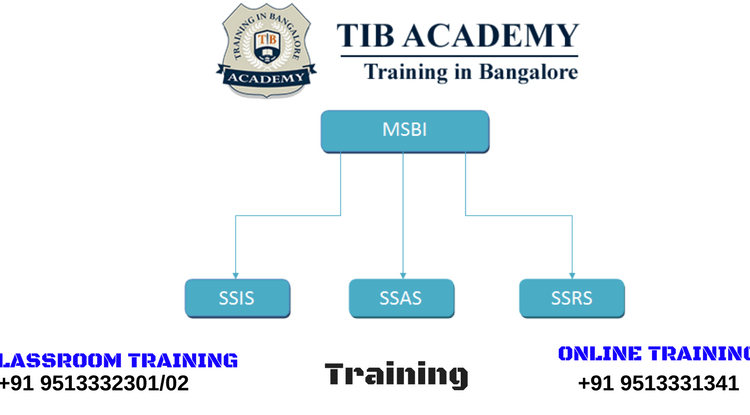 MSBI-training-institute-in-Marathahalli
