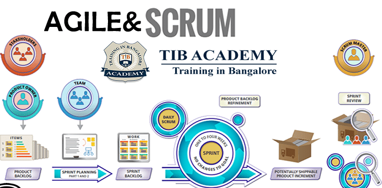 agile-and-Scrum-training-institute-in-Marathahalli